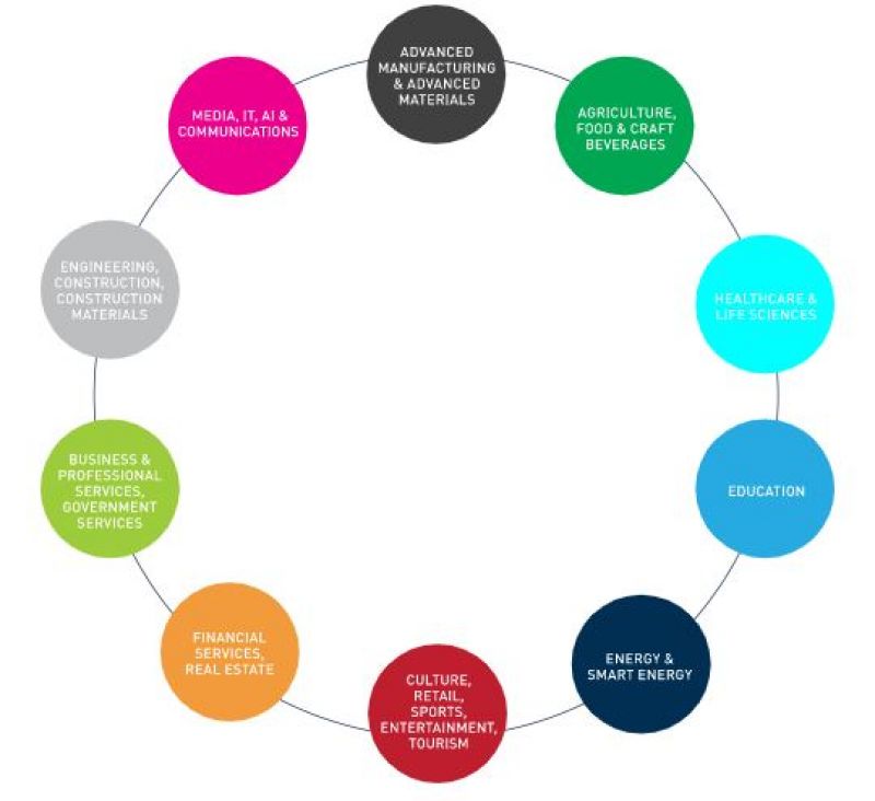 Clean Energy Industry Cluster Support